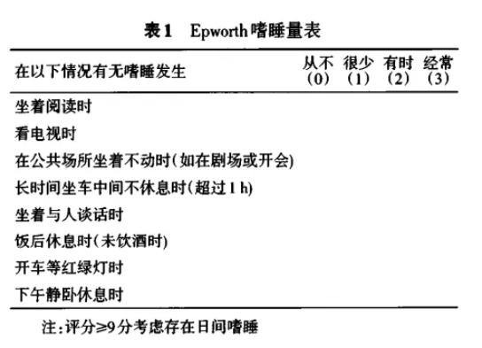 告别打鼾与慢性缺氧！无创呼吸机：10亿OSA患者的