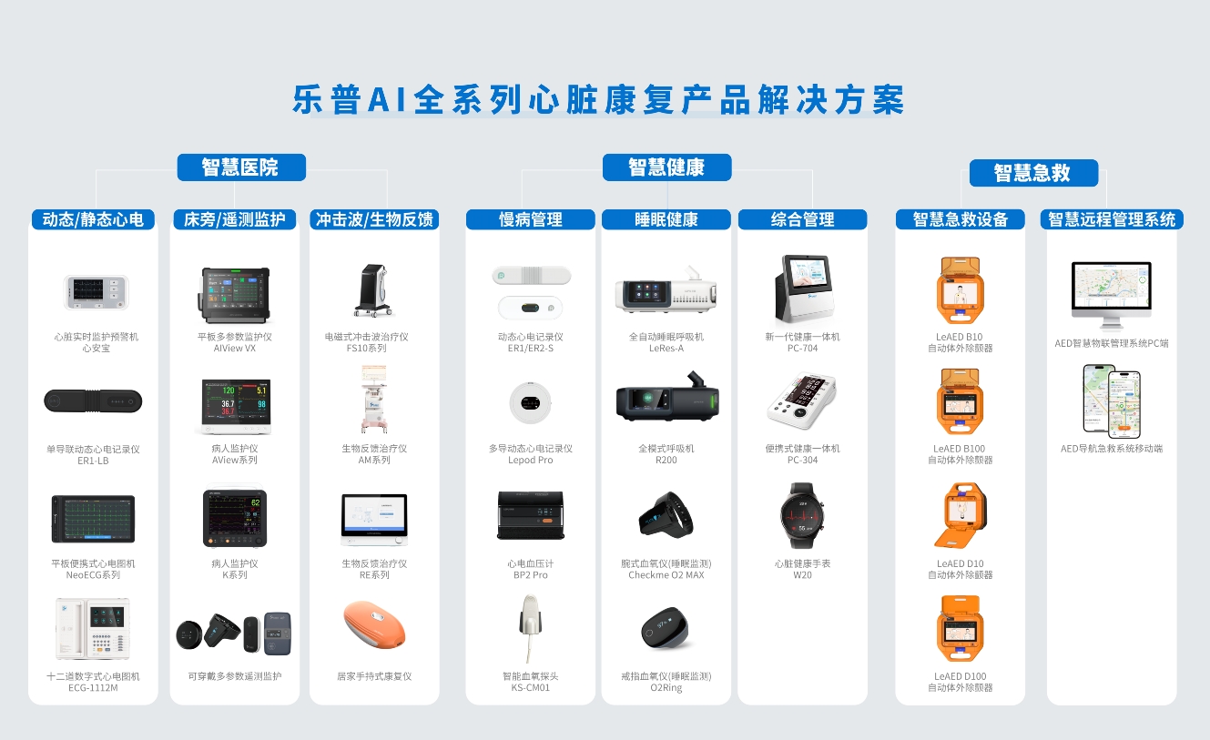 全周期心脏健康管理解决方案