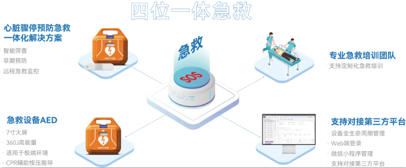 AED自动体外除颤器