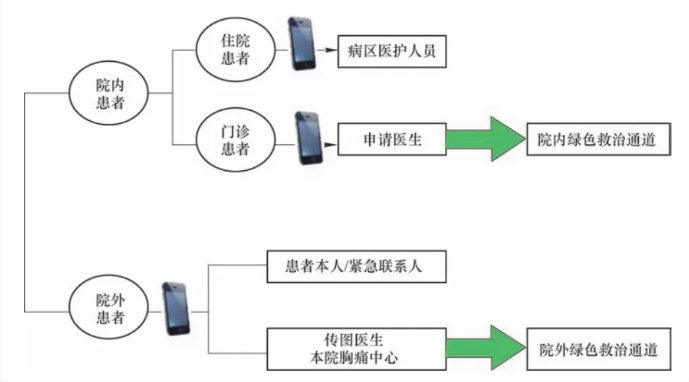 远程心电图质量控制中国专家共识