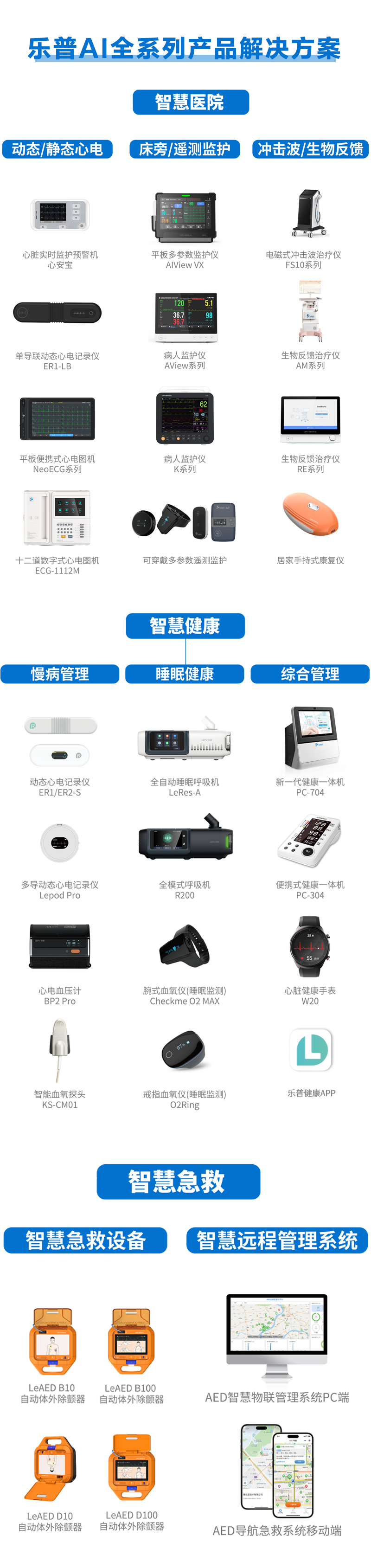 乐普AI人工智能解决方案.png