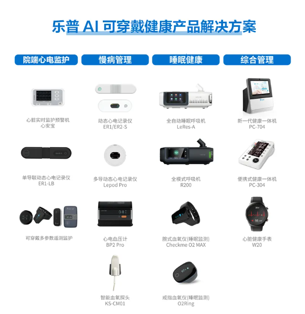 可穿戴医疗