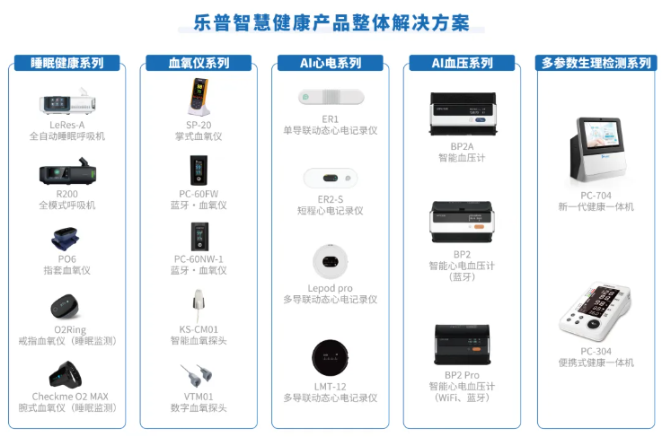 AI可穿戴