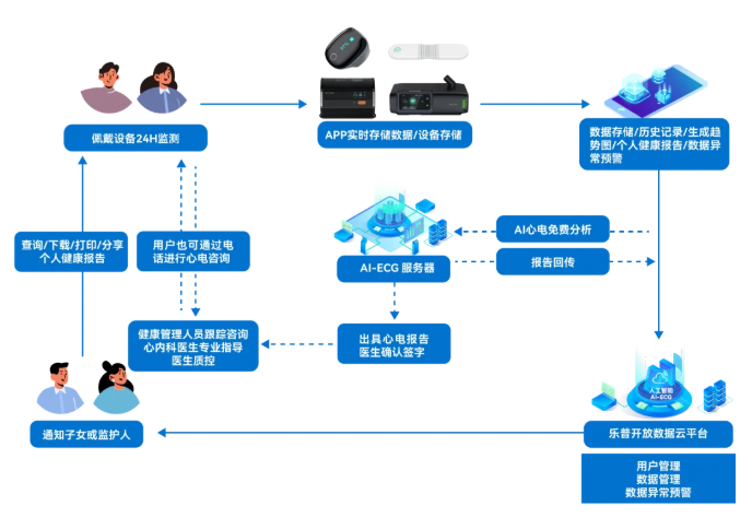 血氧仪